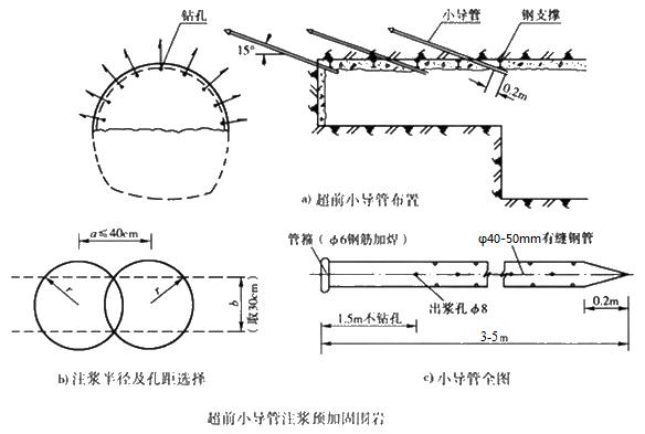 射洪小导管注浆加固技术适用条件